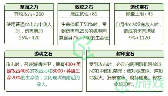 《拉结尔》全宝石属性加成汇总介绍