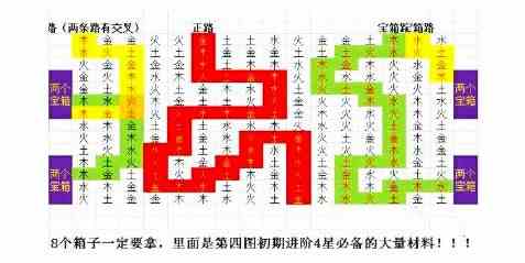 《盗墓长生印》第四章通关攻略介绍