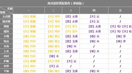 《天涯明月刀手游》真武琅纹搭配攻略