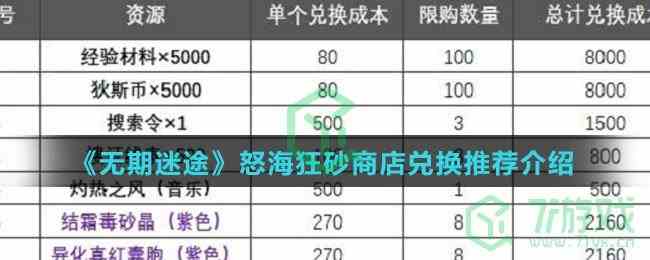 《无期迷途》怒海狂砂商店兑换推荐介绍