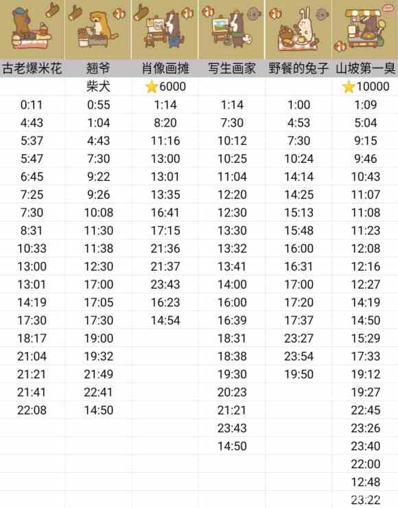 《动物餐厅》摊主解锁攻略时间表