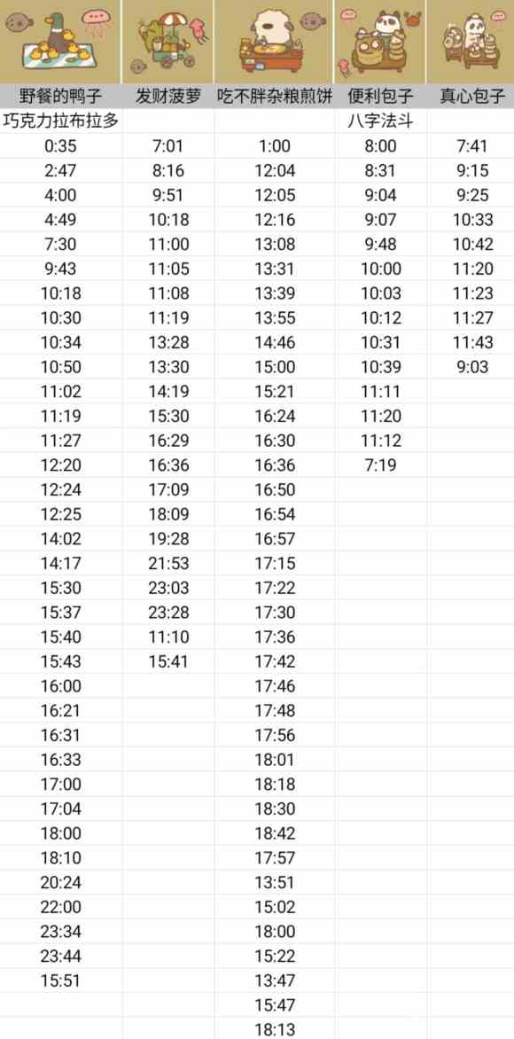 《动物餐厅》摊主解锁攻略时间表