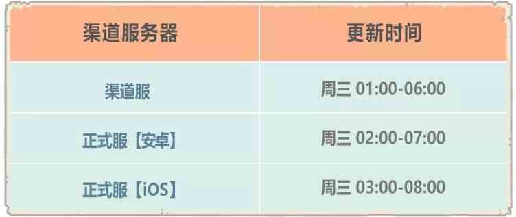 《最强蜗牛》米国神域上线时间一览