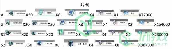 《星之彼端》片桐进阶材料介绍