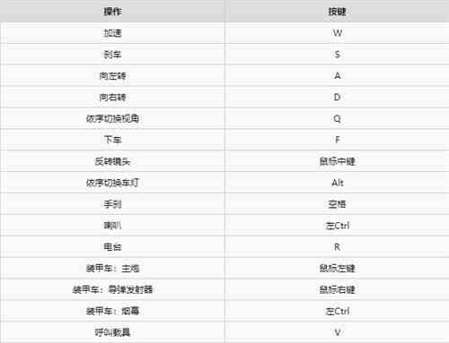 《赛博朋克2077》开车时打开车灯方法介绍