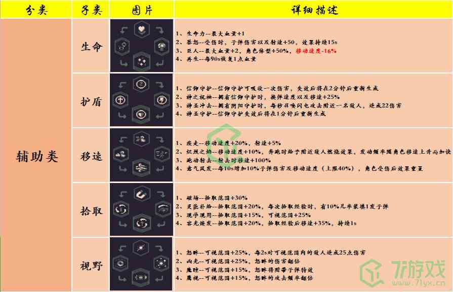 《黎明前20分钟》PC端和手游技能区别介绍