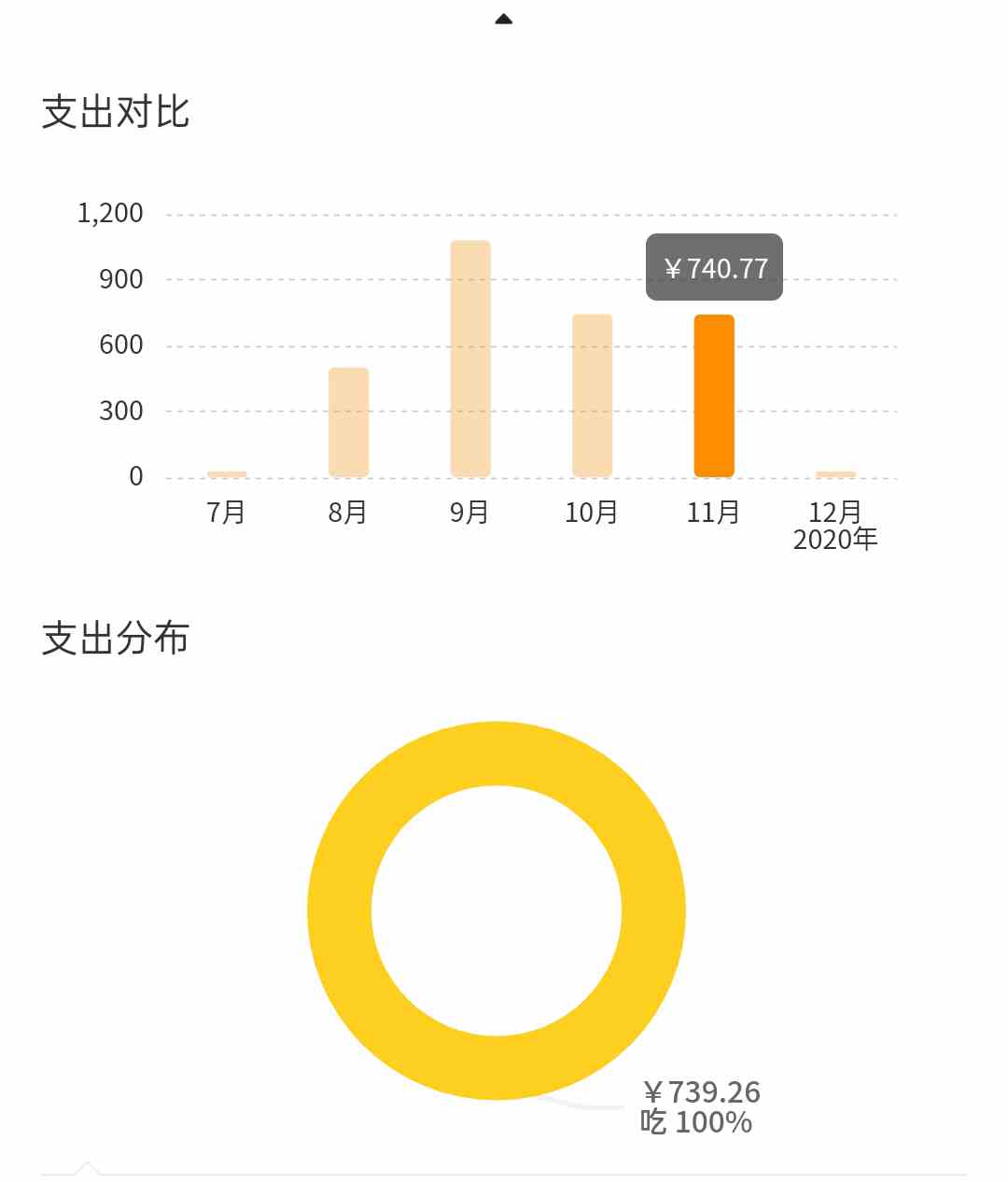 2020年美团外卖年度账单查询入口