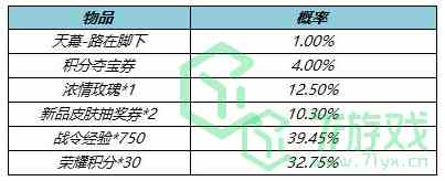 《王者荣耀》​西游主题路在脚下天幕礼包价格介绍