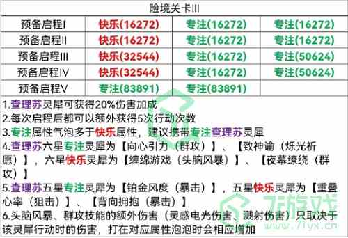 《光与夜之恋》险境挑战3打法攻略介绍