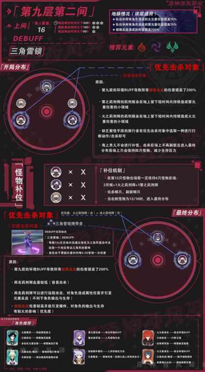 《原神》深境螺旋第九层怪物击杀顺序推荐