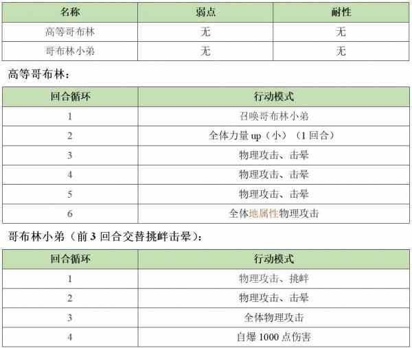 《另一个伊甸》异境巴尔沃基地区第一层怪物打法一览