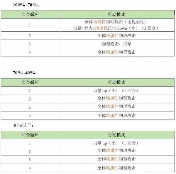 《另一个伊甸》异境巴尔沃基地区第一层怪物打法一览