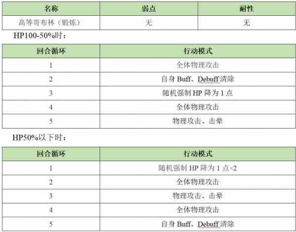 《另一个伊甸》异境巴尔沃基地区第二层怪物打法一览