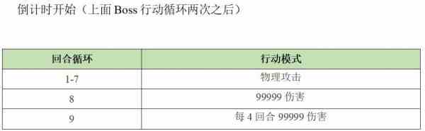 《另一个伊甸》异境巴尔沃基地区第四层怪物打法一览