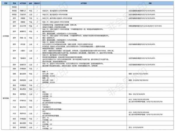 《江湖悠悠》三测锁月楼武学使用攻略