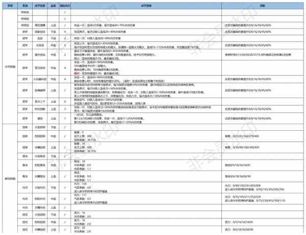 《江湖悠悠》三测问酒山庄武学使用攻略