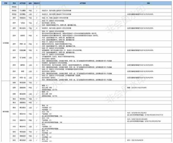 《江湖悠悠》三测莫思楼武学使用攻略