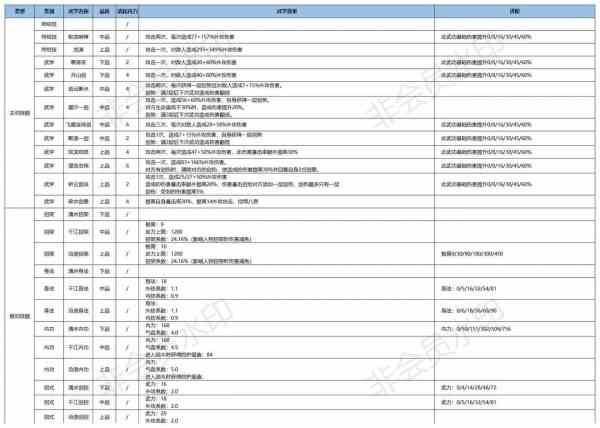 《江湖悠悠》三测惊涛门武学使用攻略