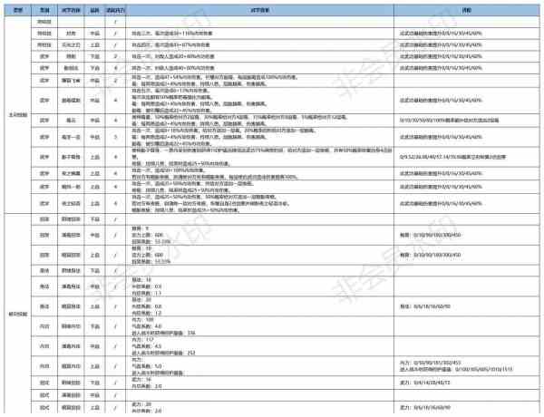 《江湖悠悠》三测暗影阁武学使用攻略