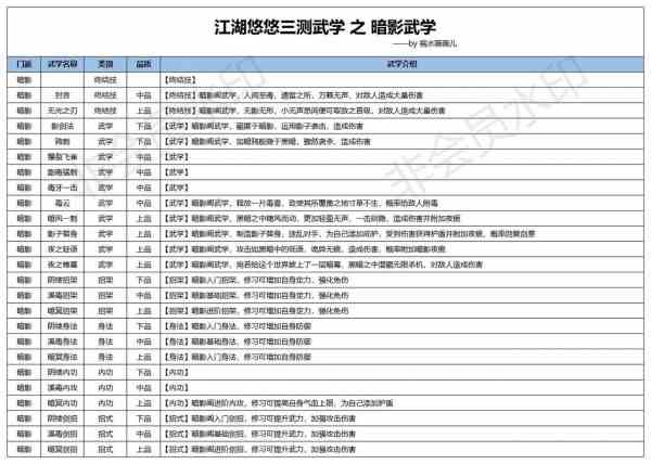 《江湖悠悠》三测暗影阁武学使用攻略