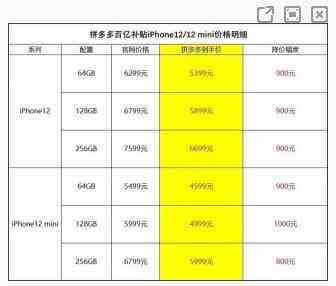 《拼多多》苹果12双十二活动价格介绍