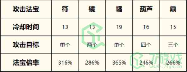 《一念逍遥》2022最新法修法宝搭配攻略介绍