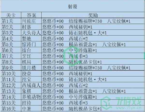 《江湖悠悠》射覆第十五关答案介绍