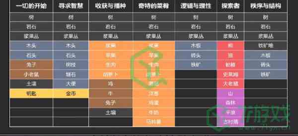 《堆叠大陆》最新卡包内容大全介绍