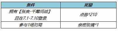 《王者荣耀》张良千筹问战皮肤上线时间介绍