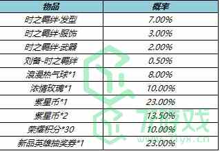 《王者荣耀》时之羁绊礼包价格介绍