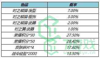 《王者荣耀》时之熊猫礼包价格介绍