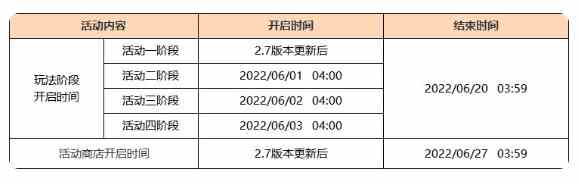 《原神》2.7版本更新内容介绍