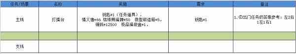 《江湖悠悠》雾罩此江第六关完美通关攻略介绍