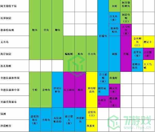 《玛娜希斯回响》钓鱼位置介绍