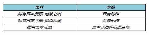 《王者荣耀》宫本武藏英雄皮肤价格汇总介绍