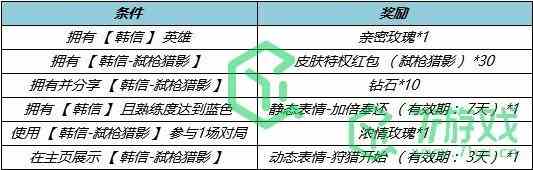 《王者荣耀》s32韩信弑枪猎影新皮肤价格介绍