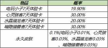 《王者荣耀》6月一元礼盒皮肤介绍2021