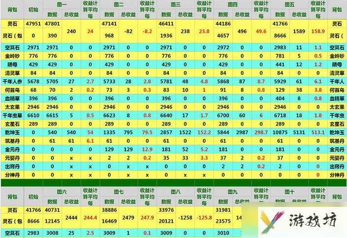 想不想修真如何快速获得空冥石 想不想修真快速获得空冥石方法