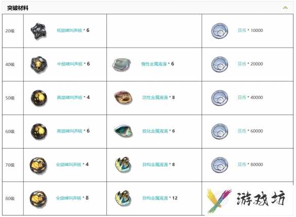 《鸣潮》五星迅刀赫奕流明图鉴一览