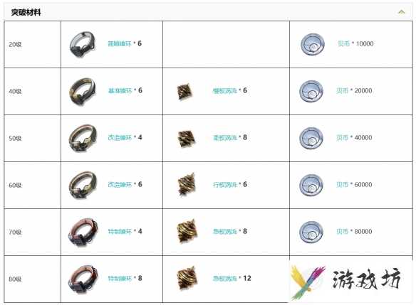 《鸣潮》五星音感仪琼枝冰绡图鉴一览