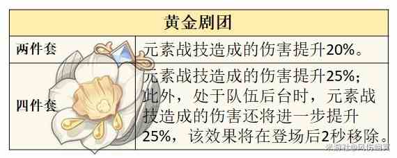 《原神》4.8“艾梅莉埃”技能解析与培养指南