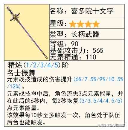 《原神》4.8“艾梅莉埃”技能解析与培养指南