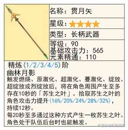 《原神》4.8“艾梅莉埃”技能解析与培养指南