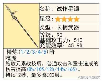 《原神》4.8“艾梅莉埃”技能解析与培养指南