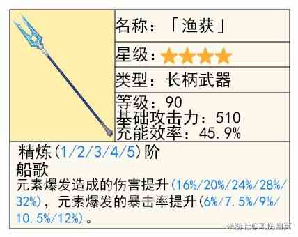 《原神》4.8“艾梅莉埃”技能解析与培养指南