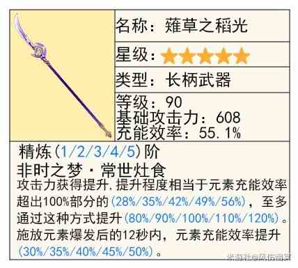 《原神》4.8“艾梅莉埃”技能解析与培养指南