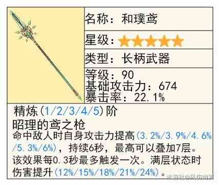 《原神》4.8“艾梅莉埃”技能解析与培养指南