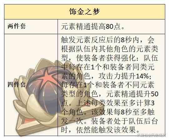 《原神》4.8“艾梅莉埃”技能解析与培养指南