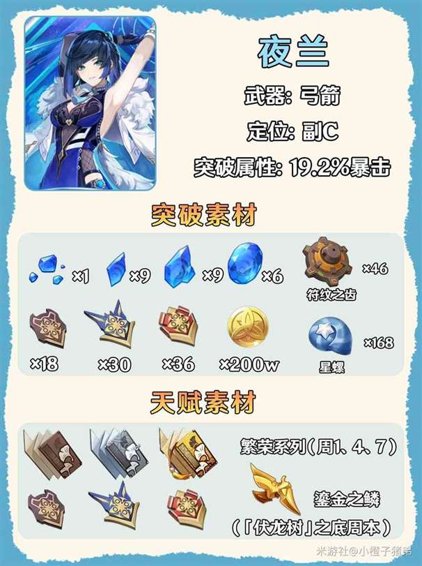 《原神》4.8“夜兰”突破材料采集路线分享，星螺收集路线一览