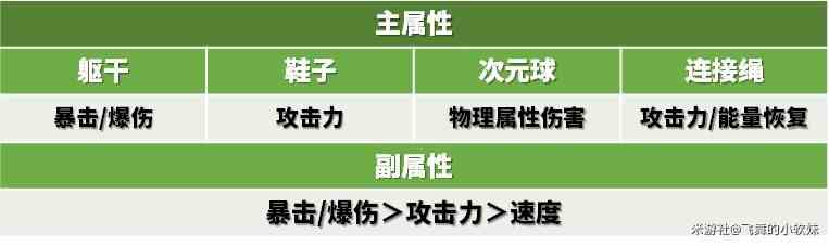 《崩坏星穹铁道》“云璃”培养与技能机制解析，云璃出装配队推荐